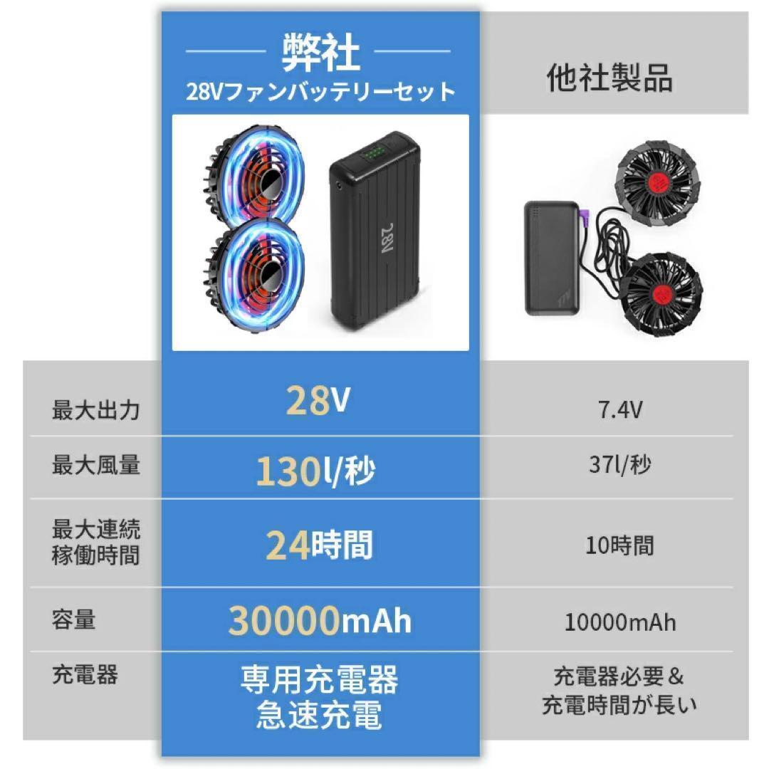 大特価❤バッテリー セット 28V高電圧出力 30000mAh バッテリーファン