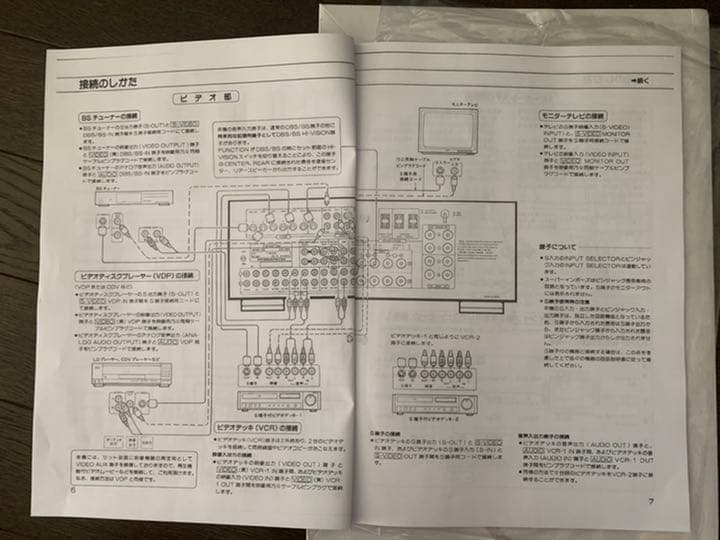 DENON デノン AVC-2020 ジャンク品
