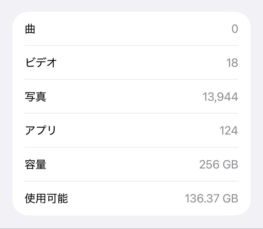 iPhone 12 Pro Max 本体 パシフィックブルー 256GB