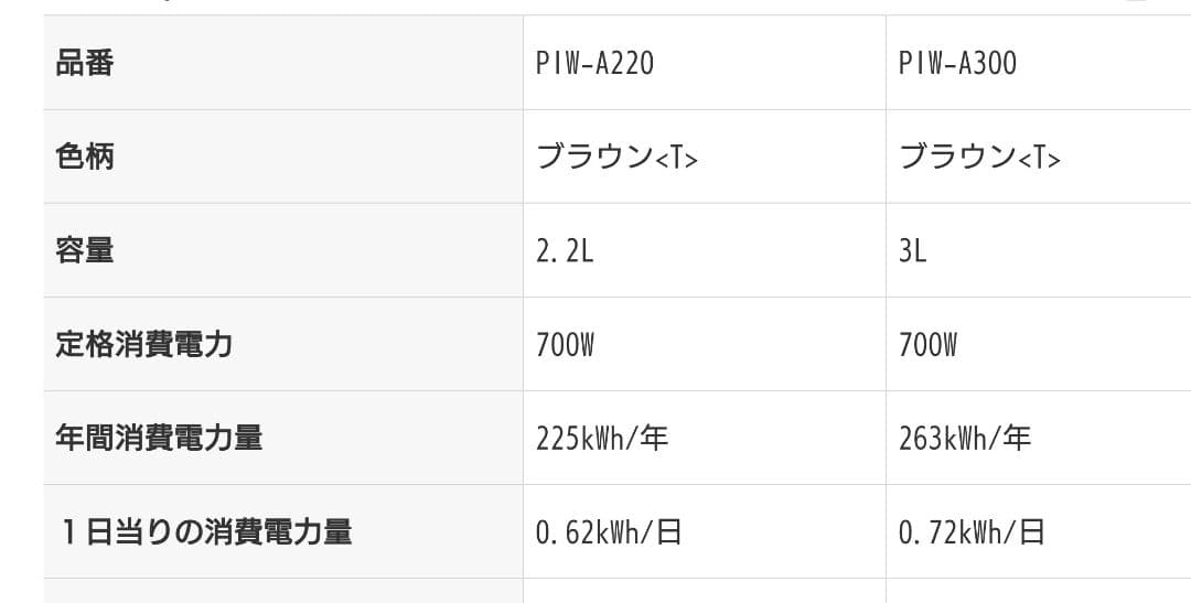 TIGER タイガー蒸気レスVE電気まほうびん 3.0L 2021年製 ブラウン