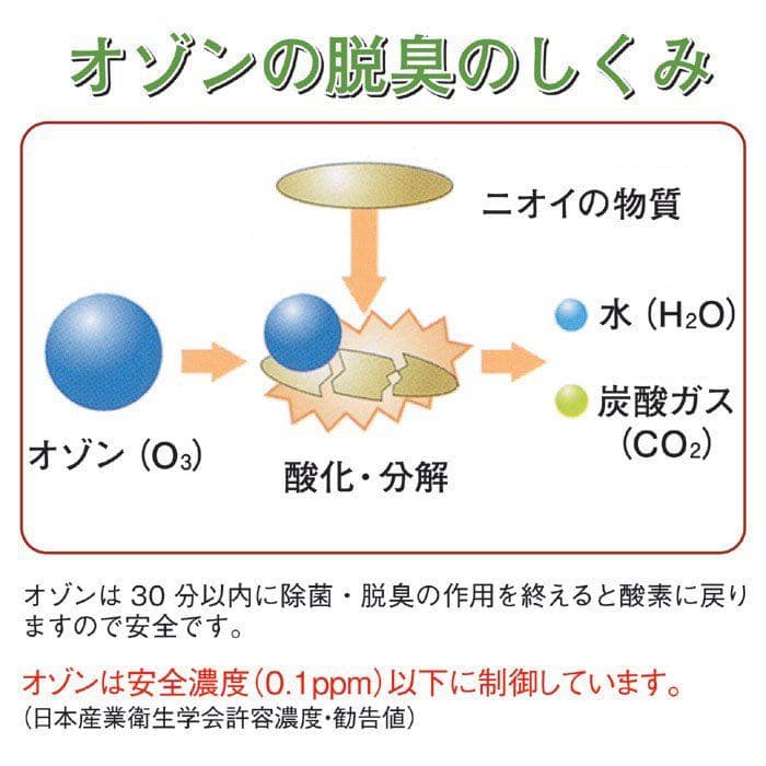 グリーンメイト 空気清浄機・脱臭機 ⭐︎紫外線除菌＋オゾンで脱臭⭐︎