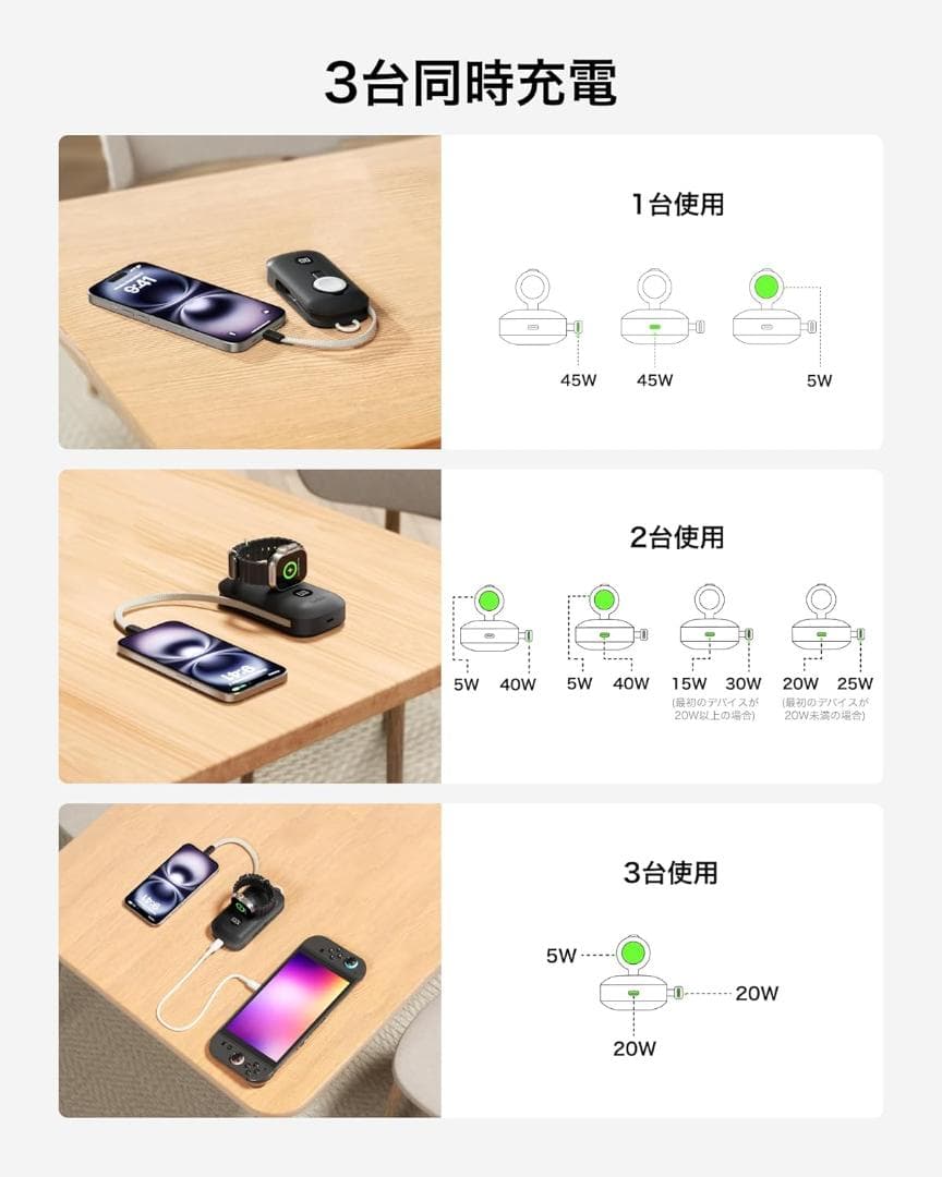 BoostCharge モバイルバッテリー10000mAh 45W ケーブル内蔵