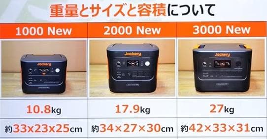 ☆限定値下げ☆【新品】Jackery 2000 New リン酸鉄 ポータブル電源