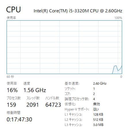 Windowsノート本体 Lenovo ThinkPad X230, 8GB, 500GB