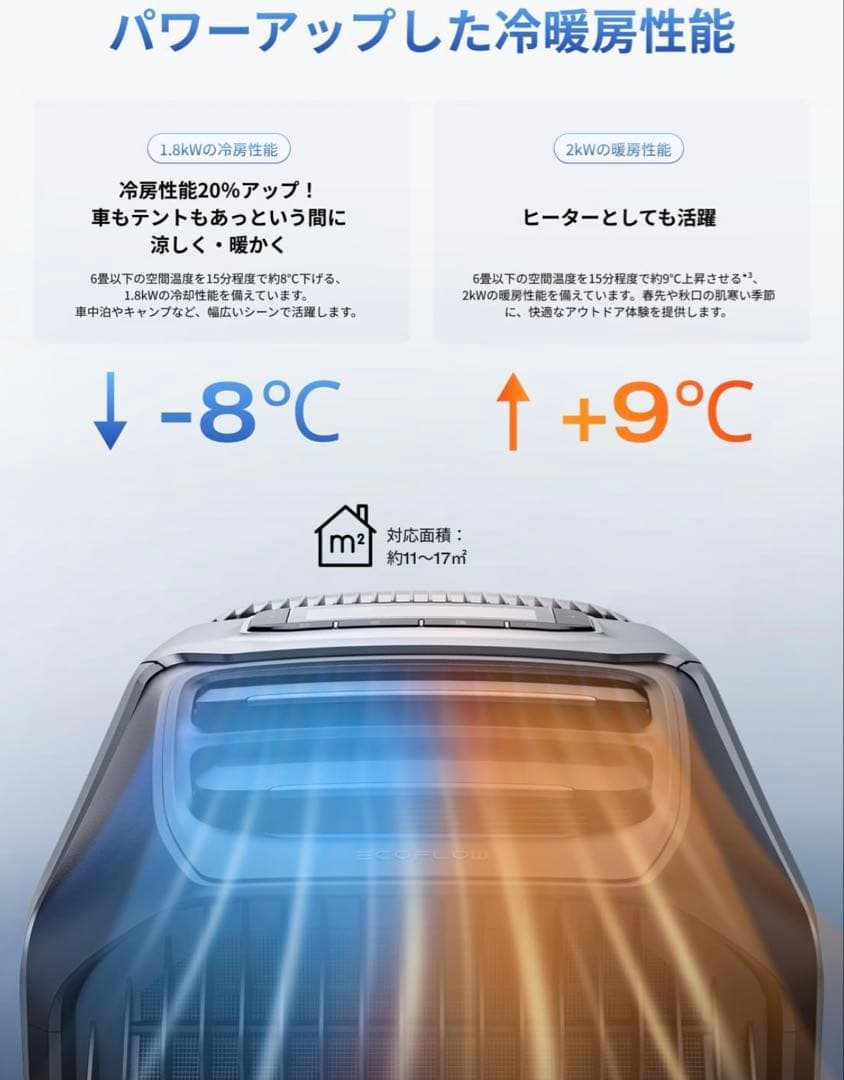 【新品未開封】 EcoFlow エコフロー ポータブルエアコン　WAVE 3