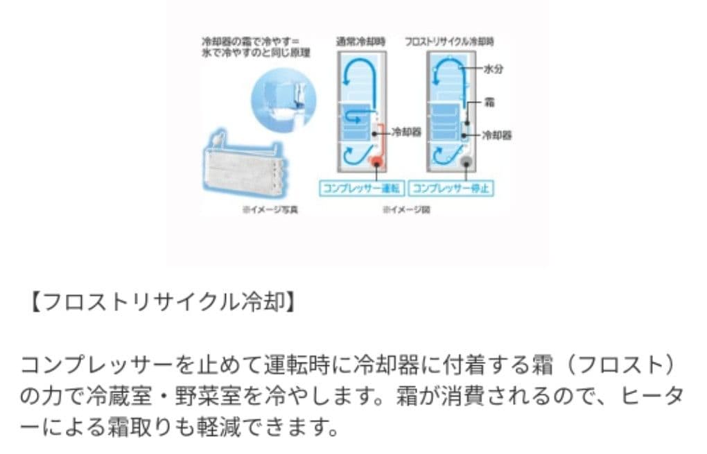 日立 冷蔵庫 大型 400L~500L 自動製氷機付 6ドア 観音開き