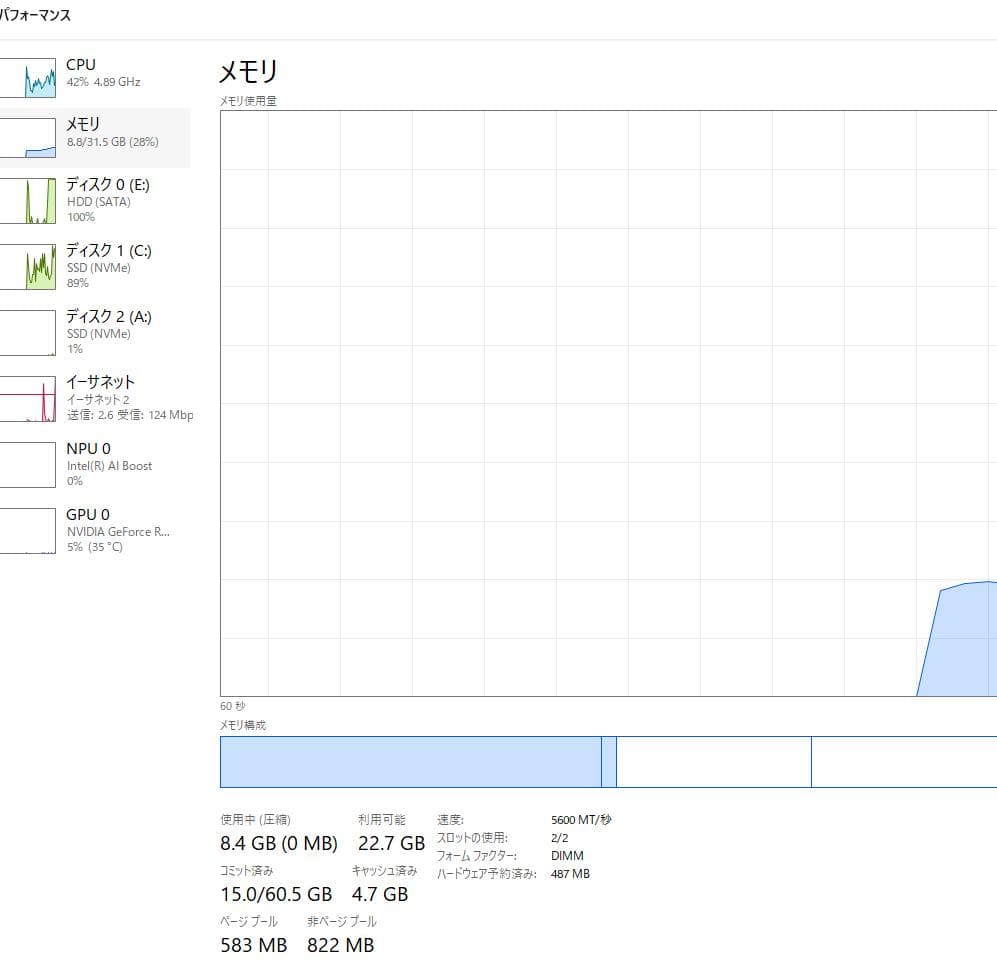 DDR5ー5600 16×2 32GB