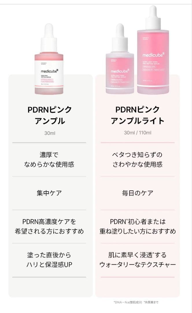 【6点セット】medicube メディキューブ PDRNピンクライトセット