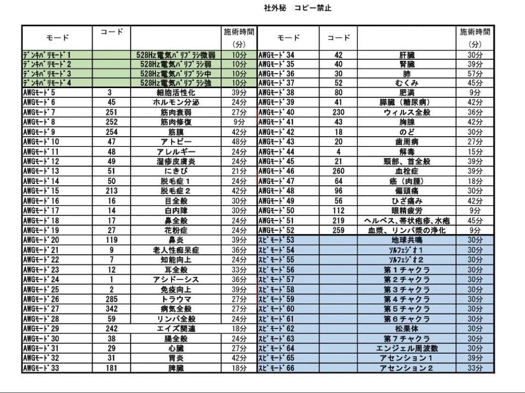 健康管理・計測計 Beauty AWG Energ