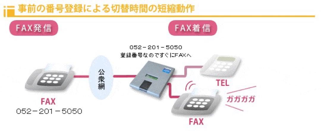 値下げ中！電話とFAX回線切替装置TELBOSE TAKE3 BRIGHT ND