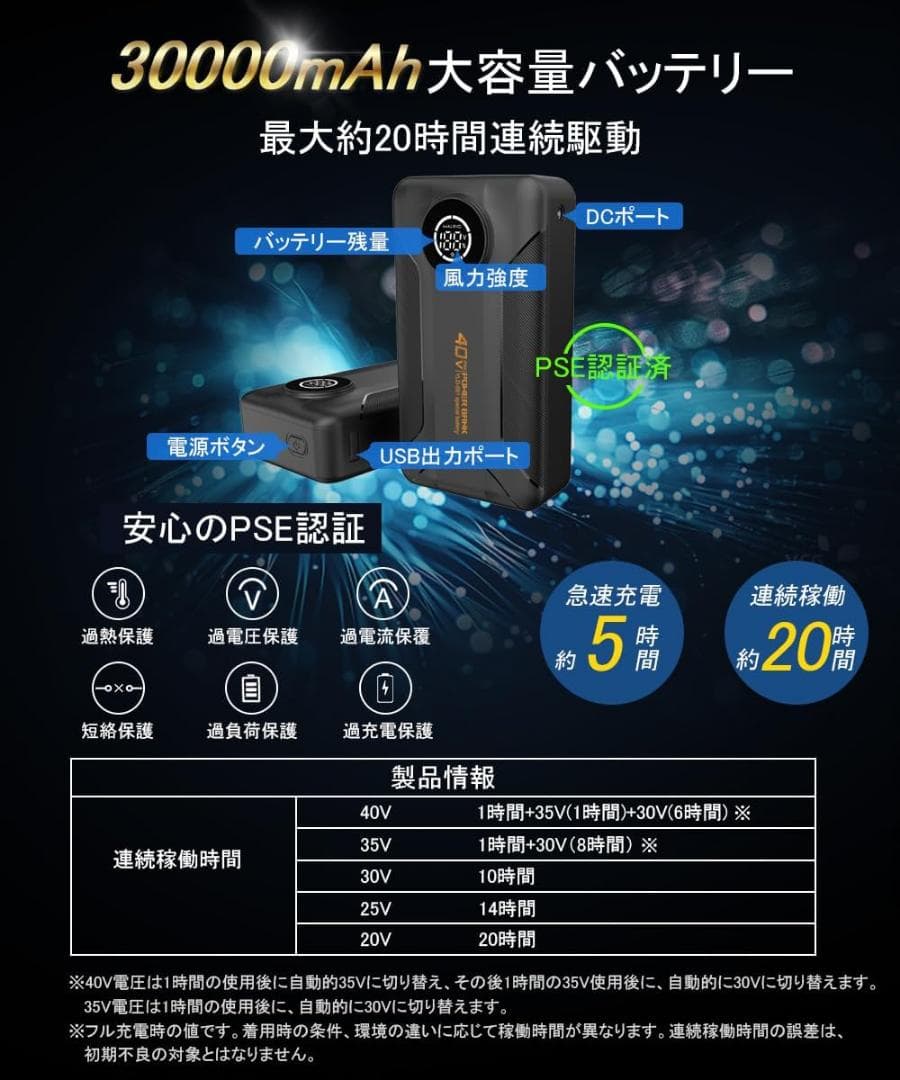 ❤️新品❤️40V業界最強ファンバッテリー セット 超高出力 30000mAh