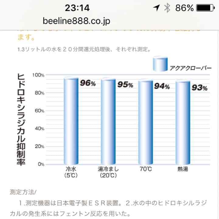 新品、水素水