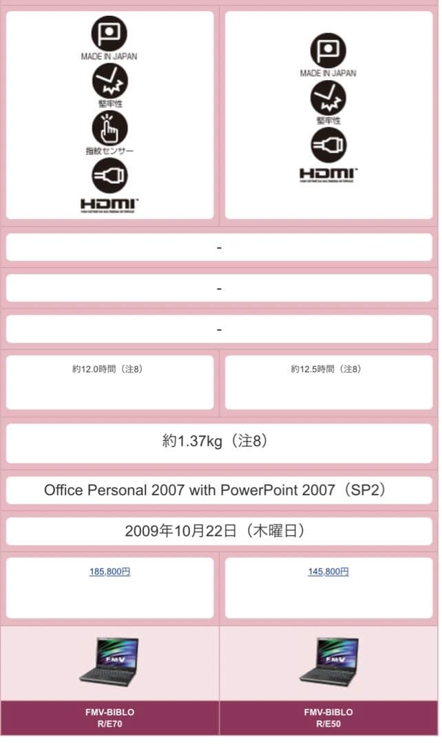 富士通　FMV-BIBLO R/E50N 12.1型　ノートパソコン　ブラック