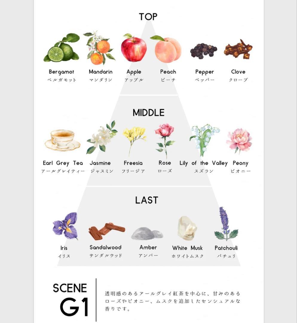 zzzgoo グーグー 香水 月夜のお茶会 オードパルファン 50ml