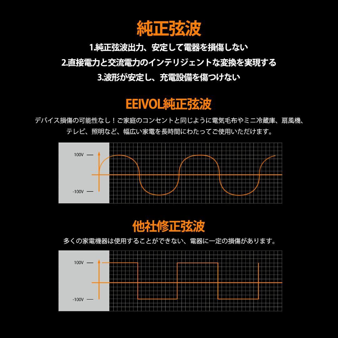 全新品ポータブル電源-515Wh/160938mAh