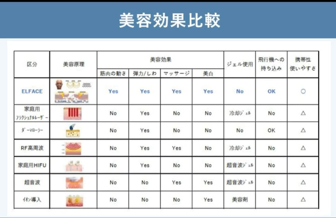 【美品】ELFACE 美顔器 ホワイト・ゴールド