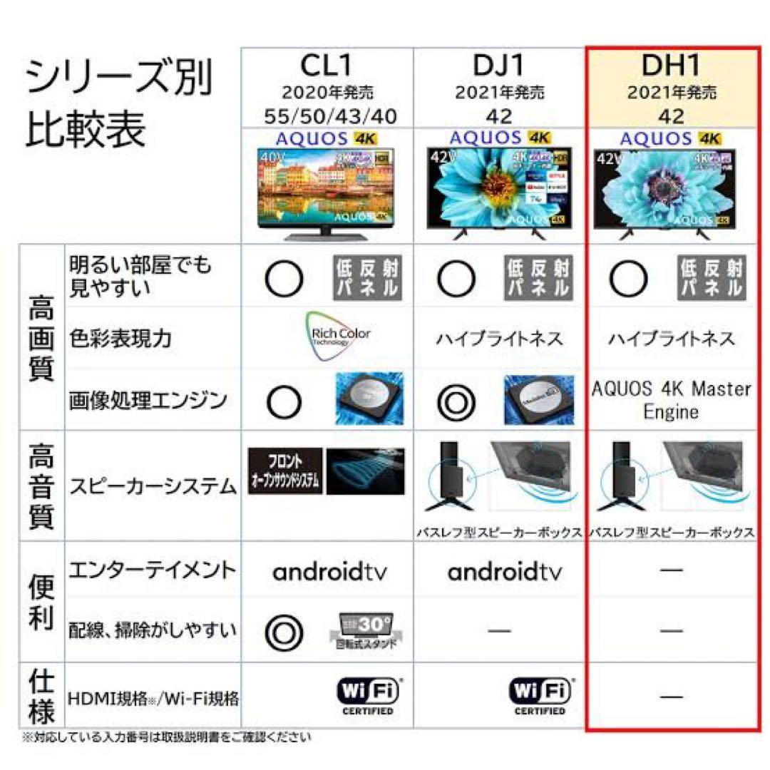 シャープ 42V型 液晶 テレビ AQUOS 4T-C42DH1 4K