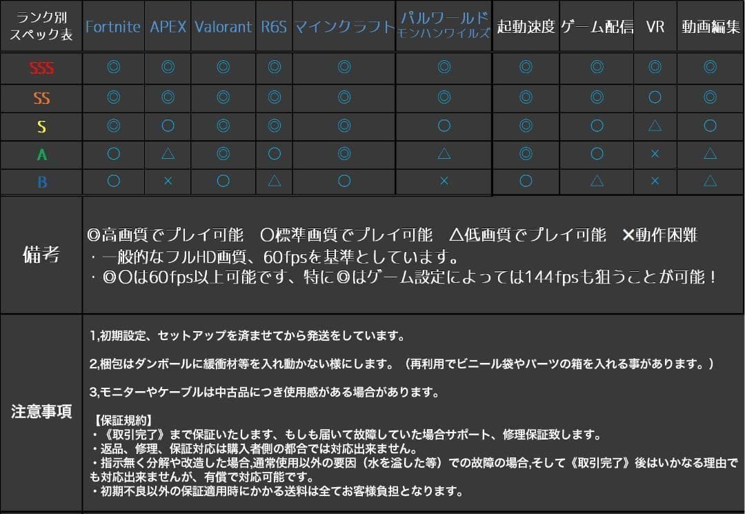 【即納激安】RTX2080搭載ゲーミングPCフルセット✨新品ケース✨白