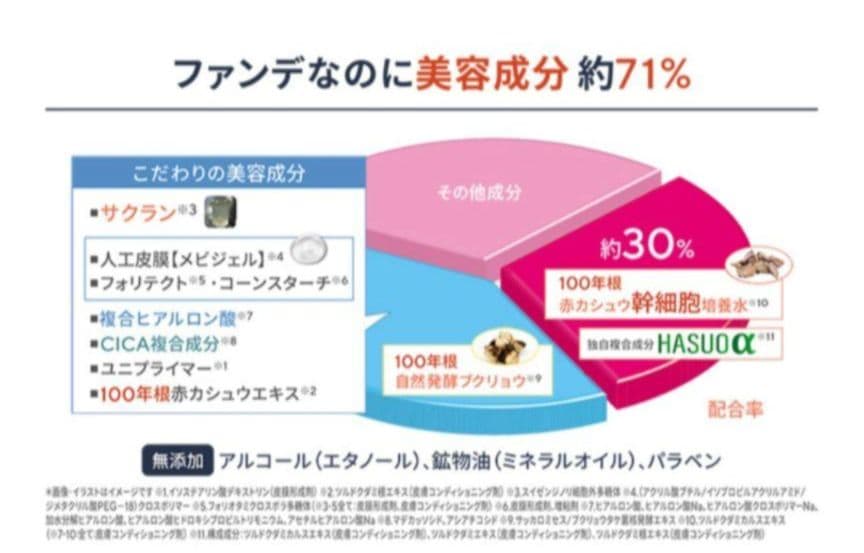 サイムダンプレミアム 4Kアクトレス プロテクト リッチファンデーション