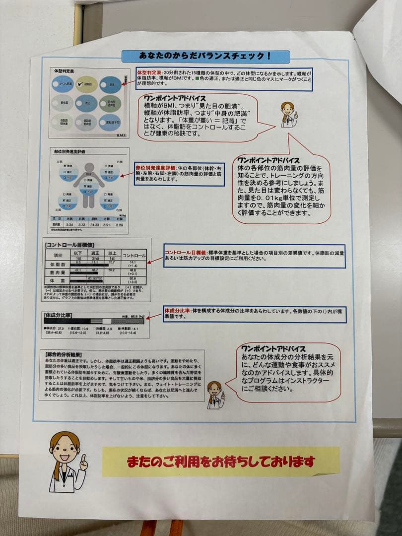 WELL SCAN 500（体成分分析器）