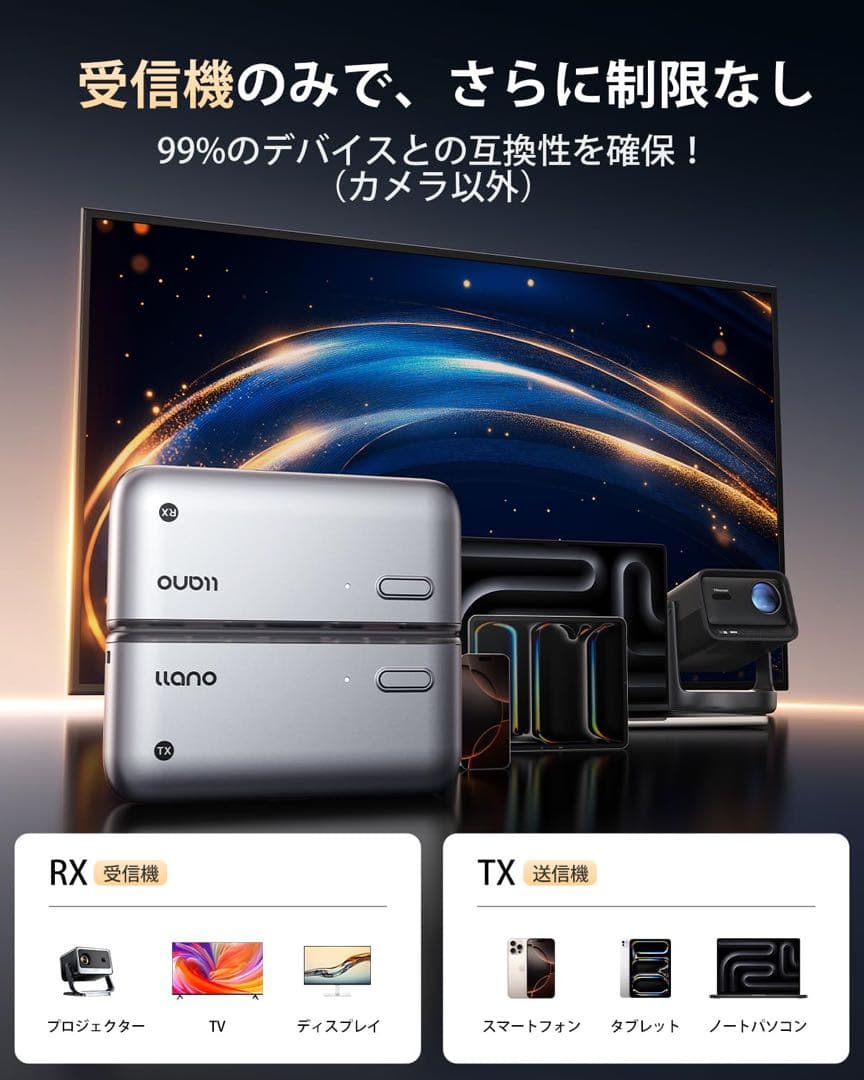 【2025年新登場 世界最小クラス】ワイヤレスhdmi 無線 送受信機セット