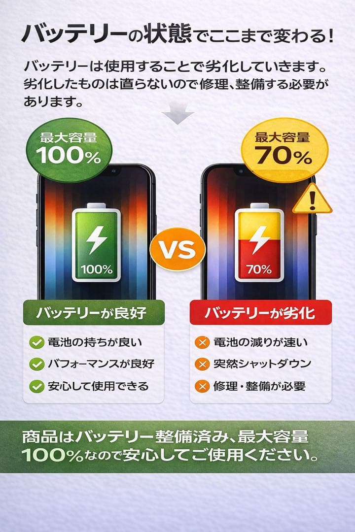 お*ん様 美品 バッテリー100% iPhone SE3 SIMフリー ネットワ