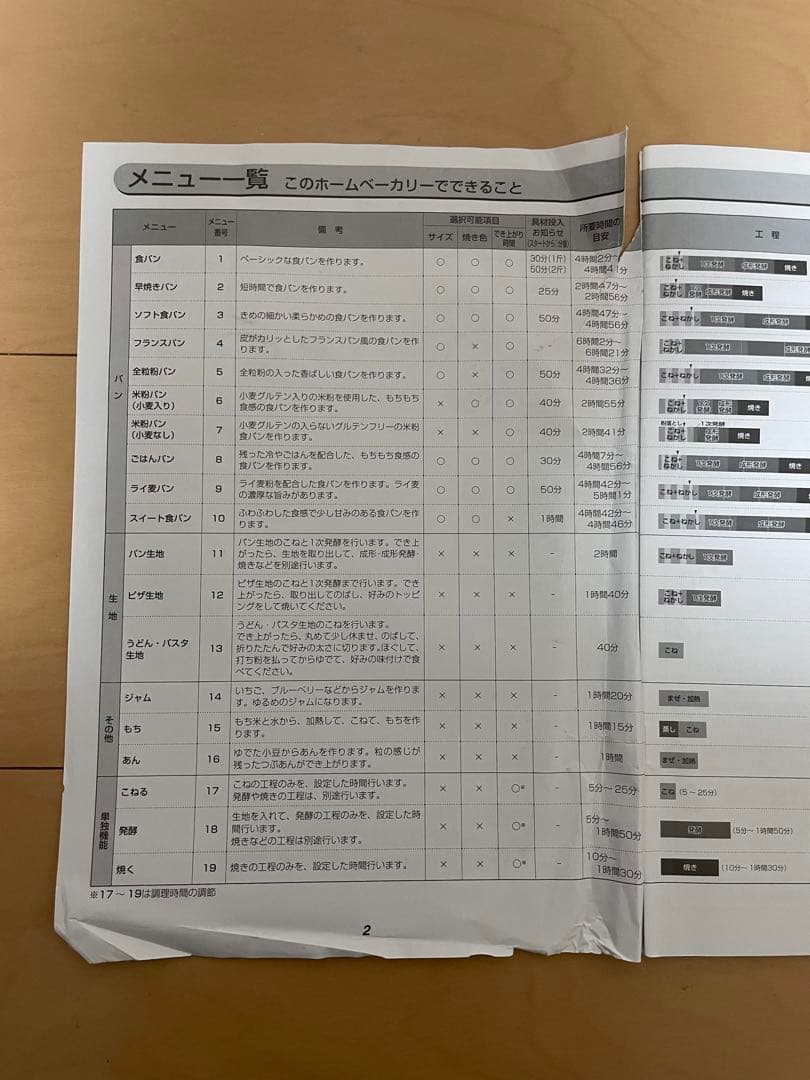 [rikusui]IRIS OHYAMA ホームベーカリー2024年製
