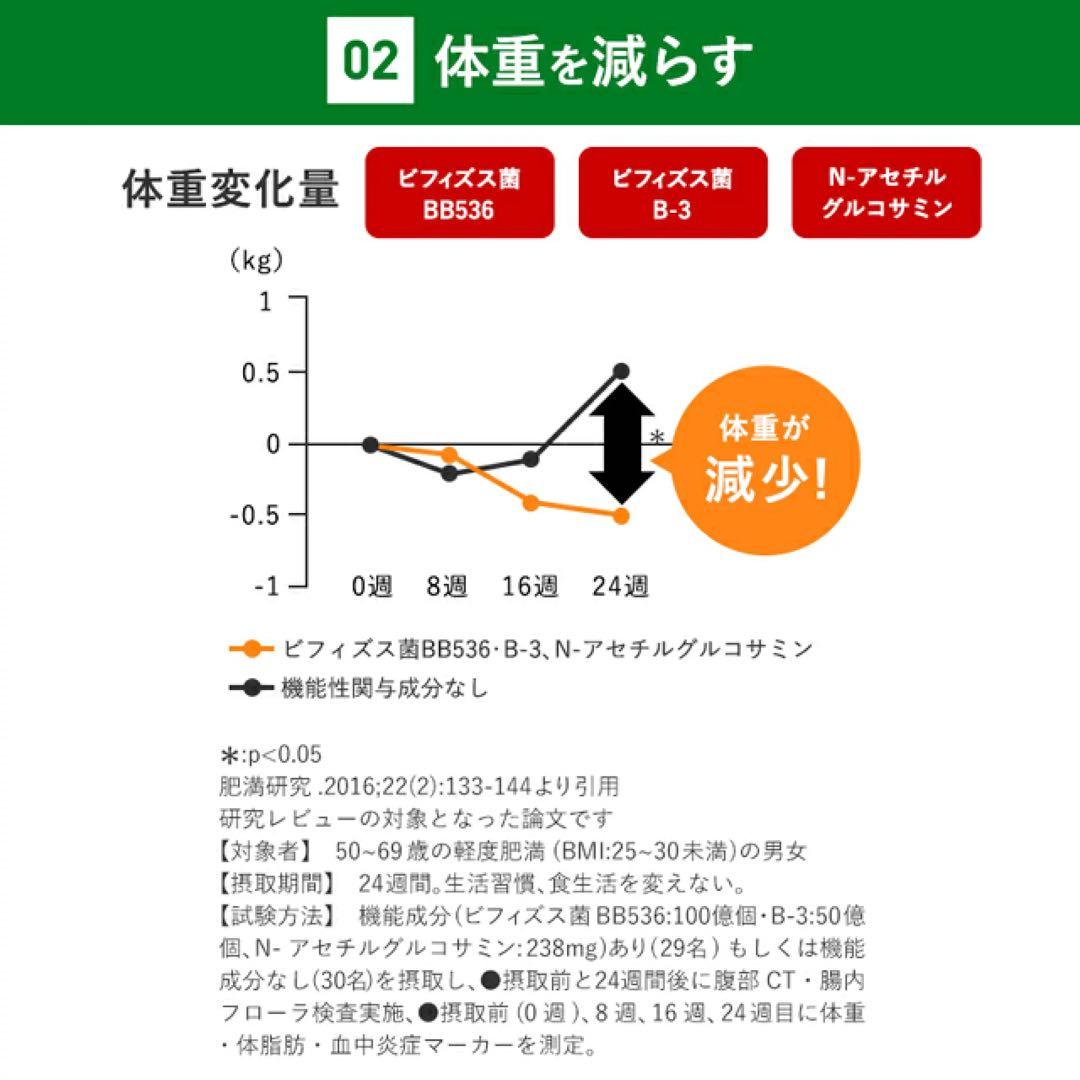 ファンケル 内脂サポート 30日分8袋〈240日分＋10%増量〉