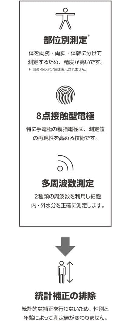 InBodyDial 体組成計