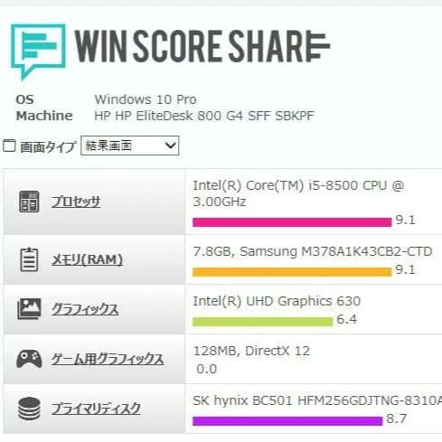 HP デスクトップPCセット HP EliteDesk 800 G4 SFF