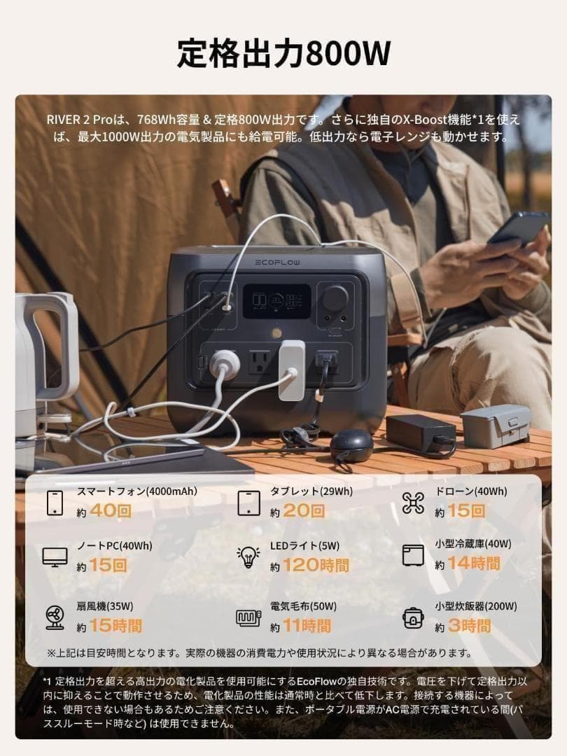 【公式認定整備済品】 EcoFlow  2 Pro ポータブル電源