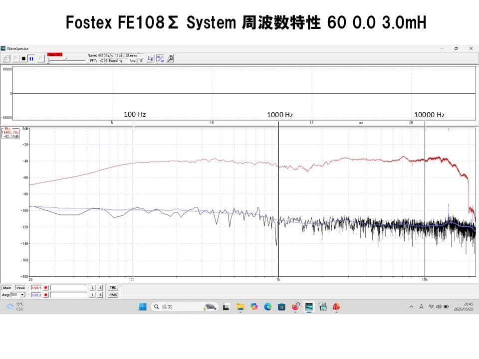 蘇るビンテージ　FOSTEX FE108Σ システム Hi-Fi 化に挑む！