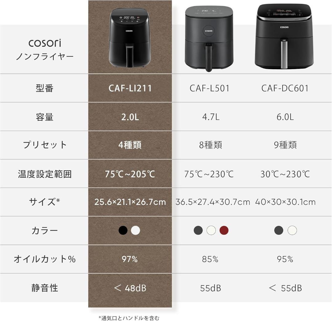 COSORI コソリ ノンフライヤー 2L 一人用 エアフライヤー　97％カット