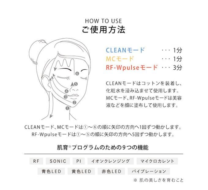 美顔器が誕生