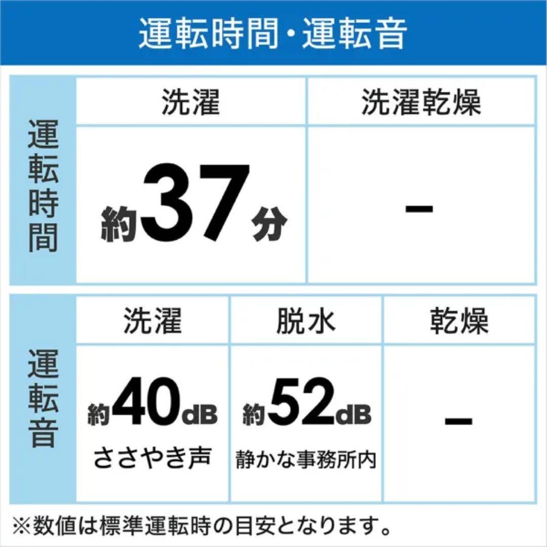 【東京都渋谷区 対面受取のみ】 縦型式洗濯機 オリジナルベーシック 洗濯4.5