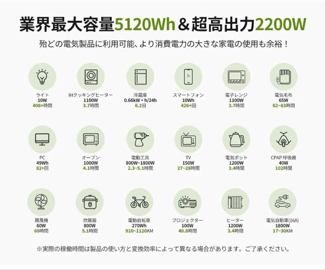 新品未開封　EENOUR P5000 ポータブル電源 5120Wh 2200W
