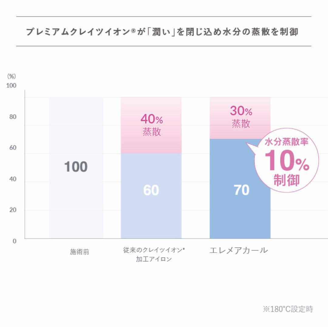 ❗️マンゴーピーチ❗️【クレイツ】クレイツイオン エレメアカール 32mm
