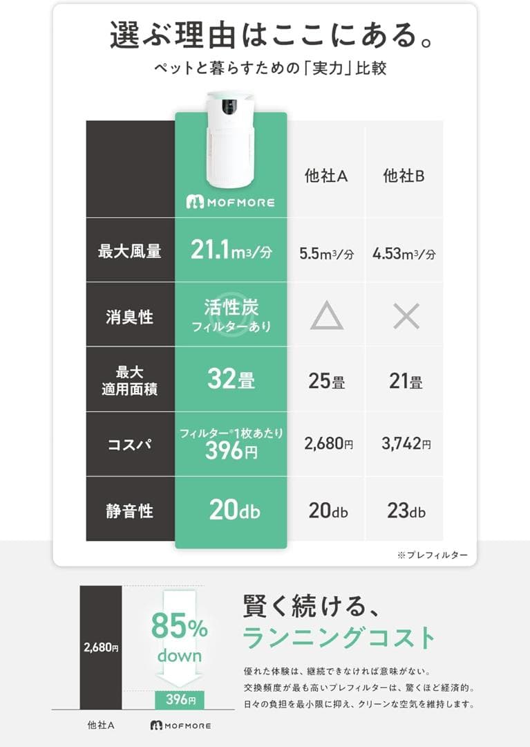 ⭐エアクリオ 360 【 最大32畳 】 空気清浄機 ペット 除菌率99.9%