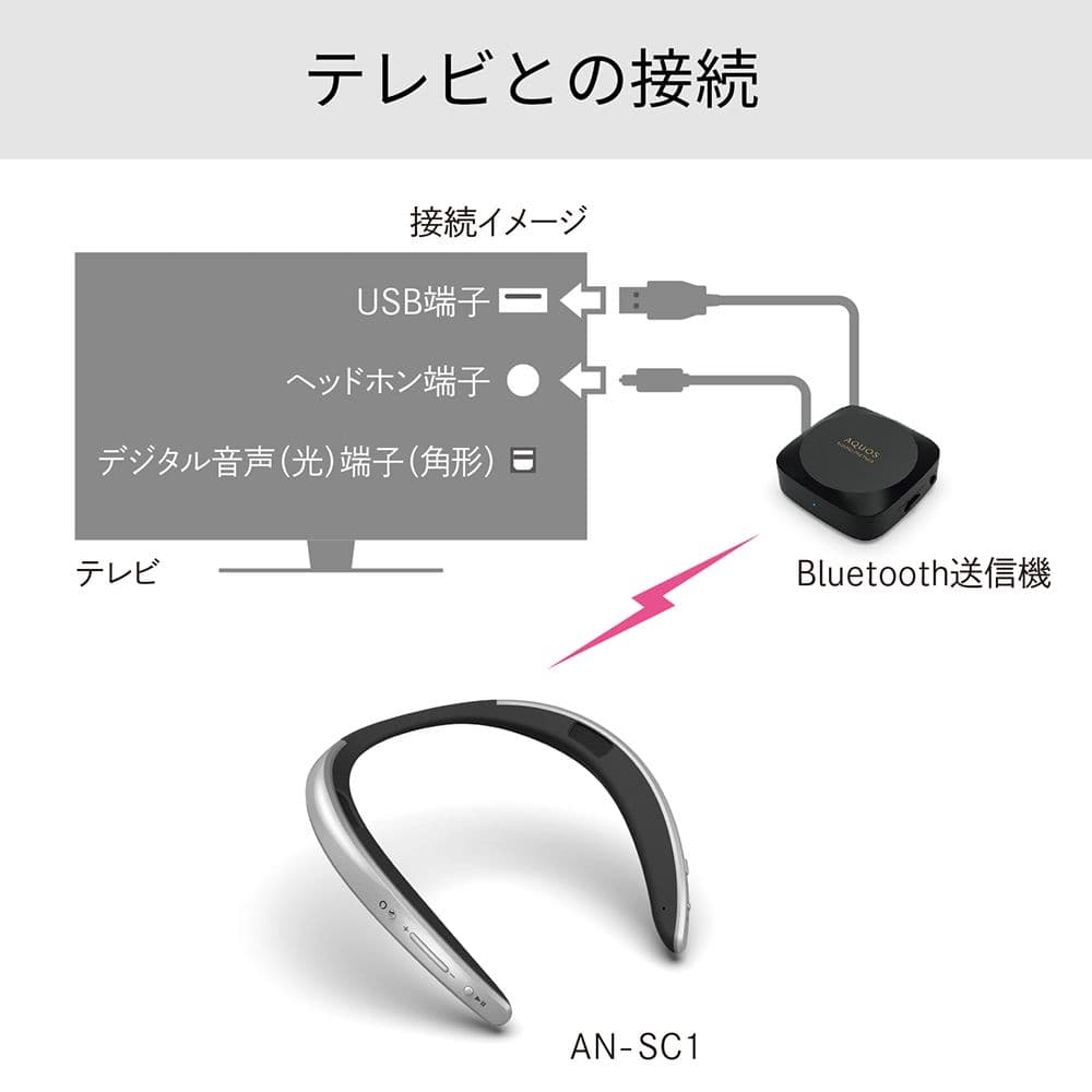 SHARP AN-SC1 ウェアラブルAIスピーカー