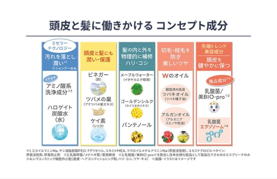 【新品未開封】ヴィブリアン エスプリーナシャンプー＆トリートメント詰替