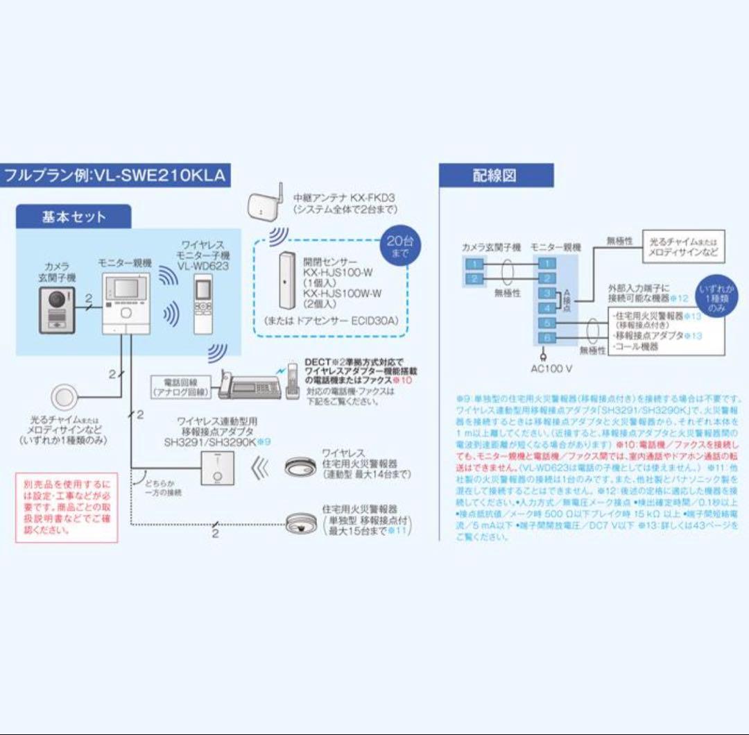 Panasonic ワイヤレスモニター付 テレビドアホン 電源コード式 未使用