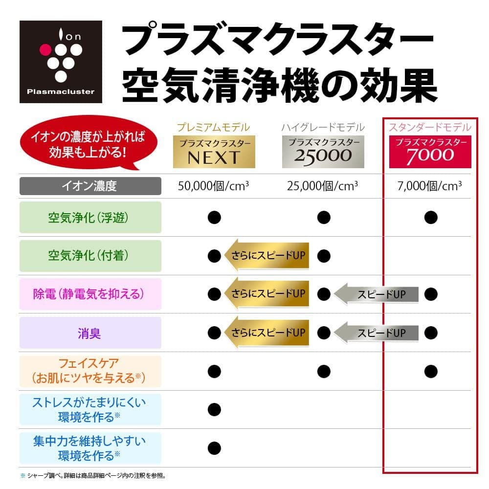 SHARP 空気清浄機 加湿機能付きプラズマクラスター ほぼ未使用！