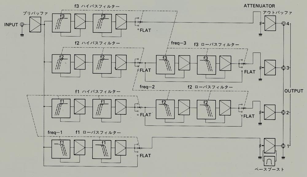 SONY TA-D900 チャンネルデバイダー 2～4way 取説/回路図あり
