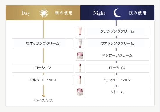 【新品】メナード　リシアル  6点セット