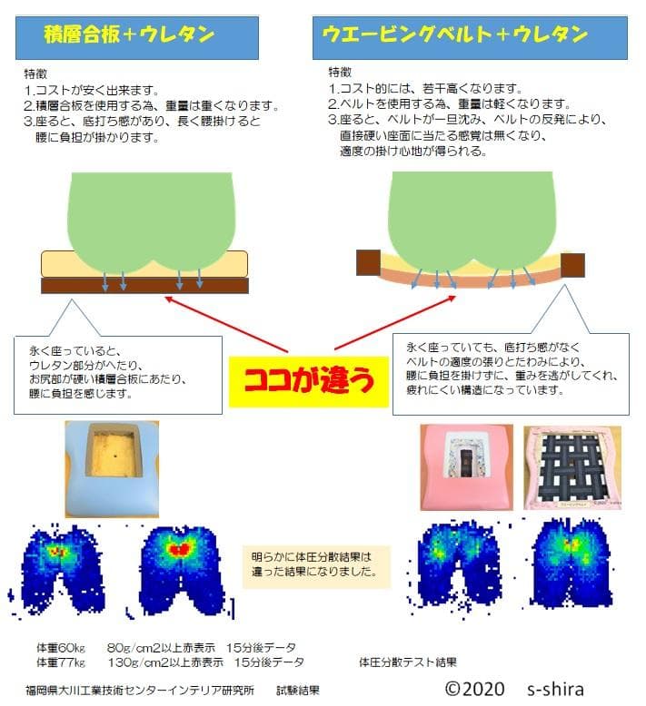 介護用椅子 ベージュピンク 　エレガント　ウエービングテープ使用　脚キャップ付