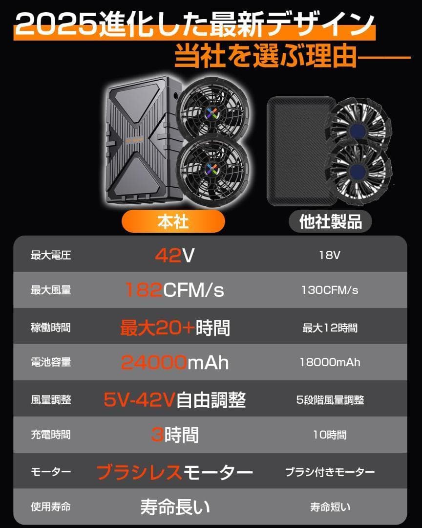 T769 空調服用ファン 超強力42V バッテリーセット