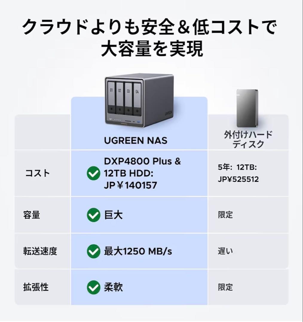 外付けハードディスク・ドライブ suupaagorira  NASync DXP4800 Plus