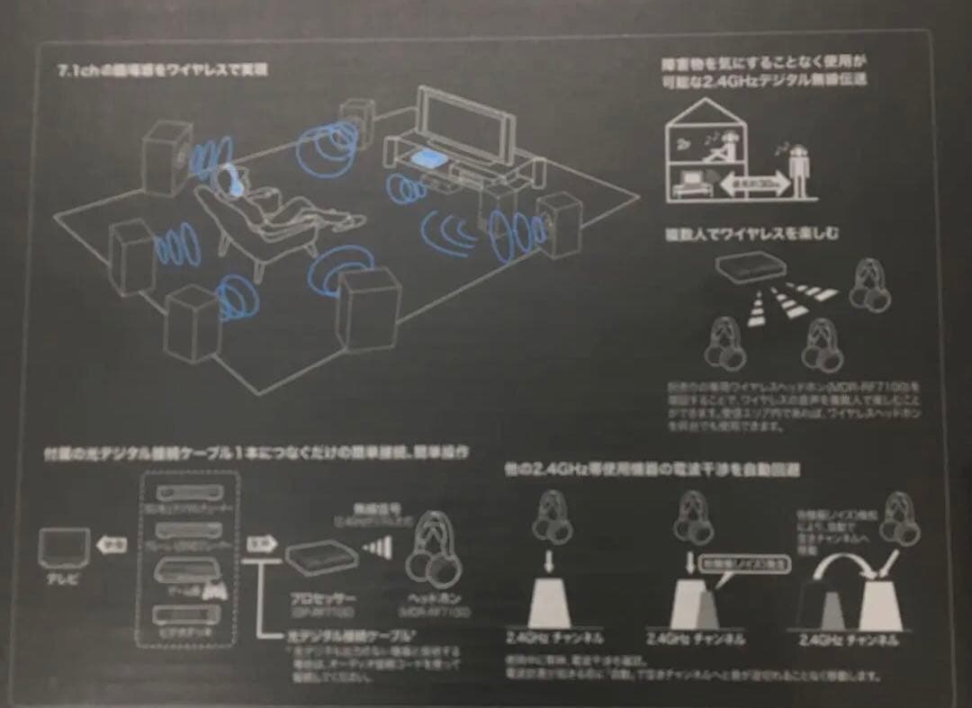 SONY 7.1chサラウンド ワイヤレスヘッドホンMDR-DS7100
