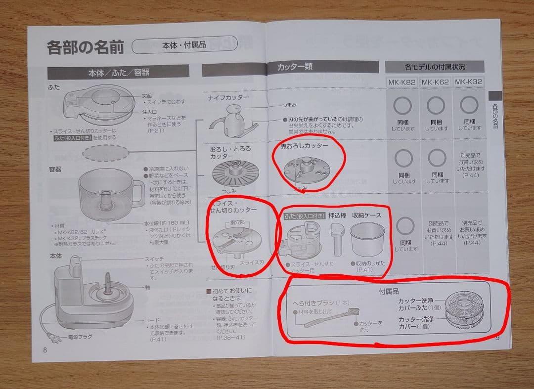 Panasonic フードプロセッサー MK-K82-W用付属品(2025年製)