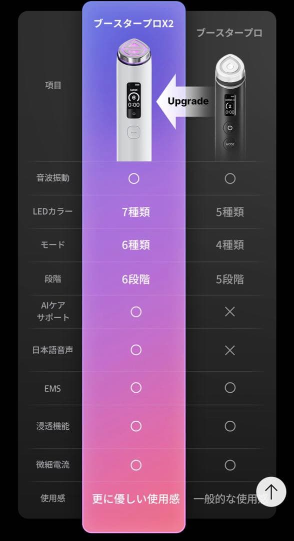 メディキューブ ブースタープロX2 最新 マスク付き